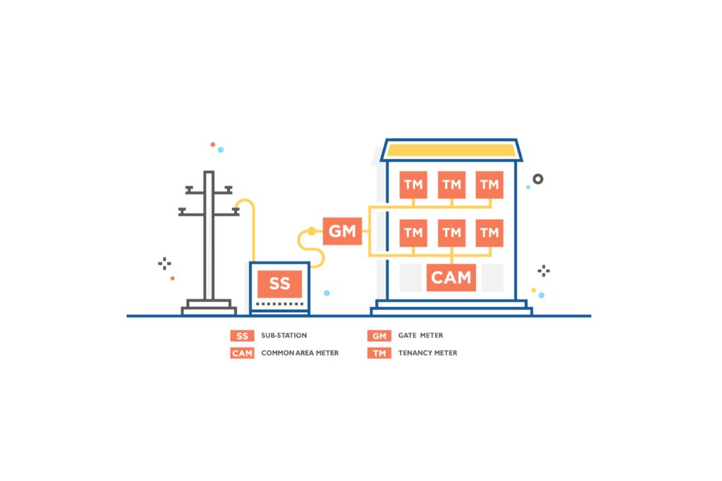 Diagram of community energy network